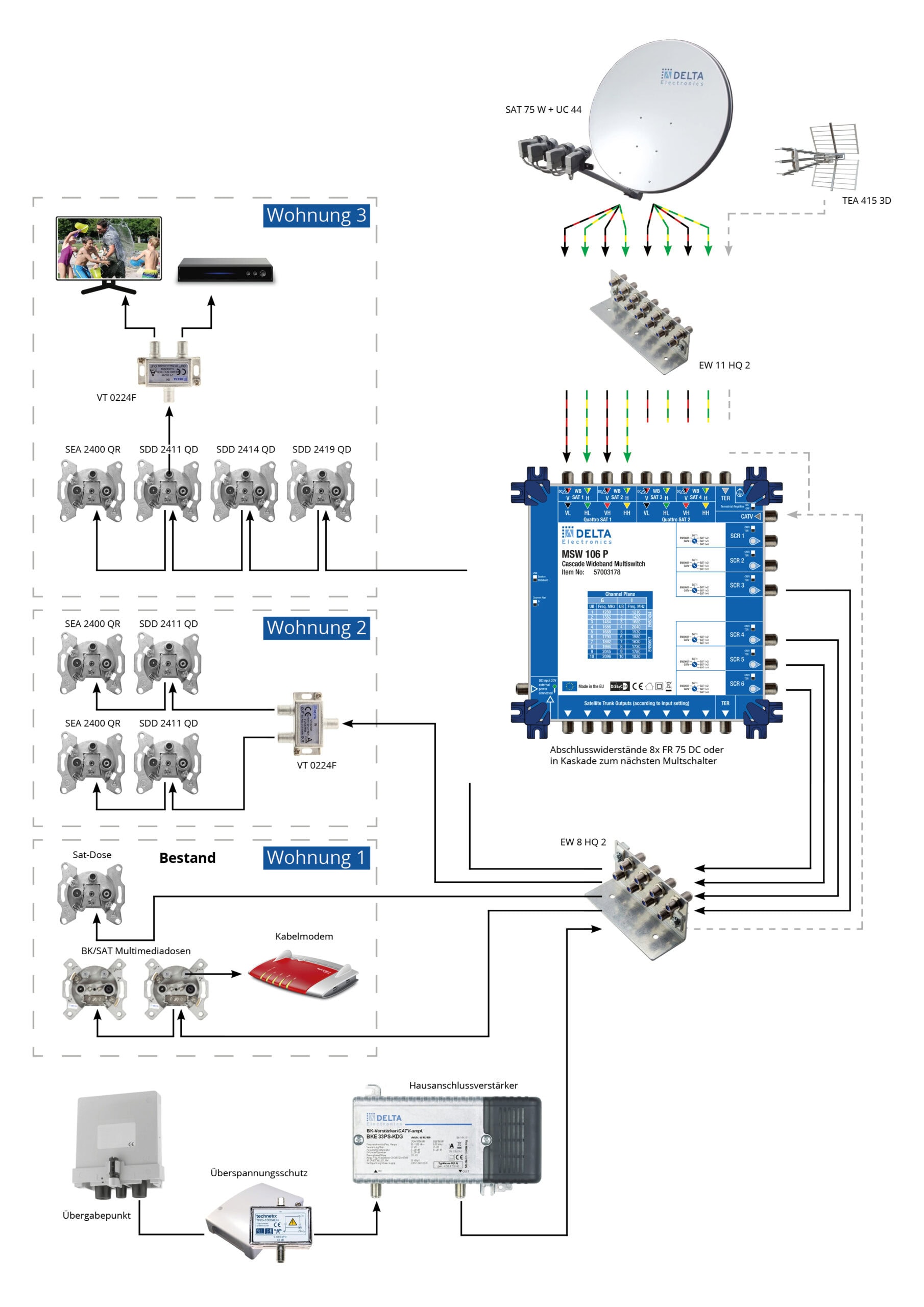 Installationsbeispiel__MSW